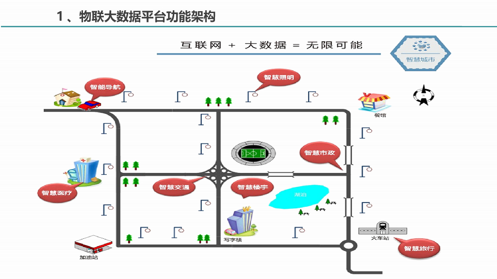 智慧路灯大数据平台整体建设实施方案_第9页