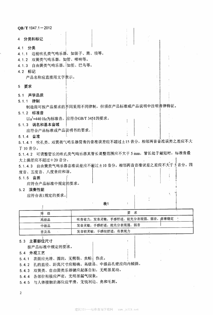 QB/T 1947.1-2012 标准预览