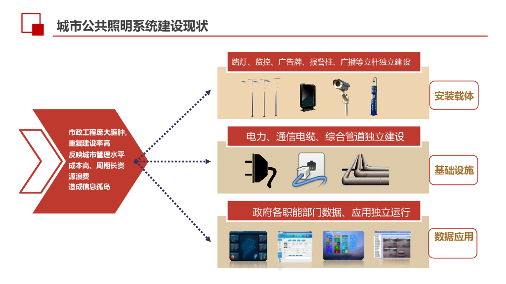 智慧路灯集成平台解决方案_第5页