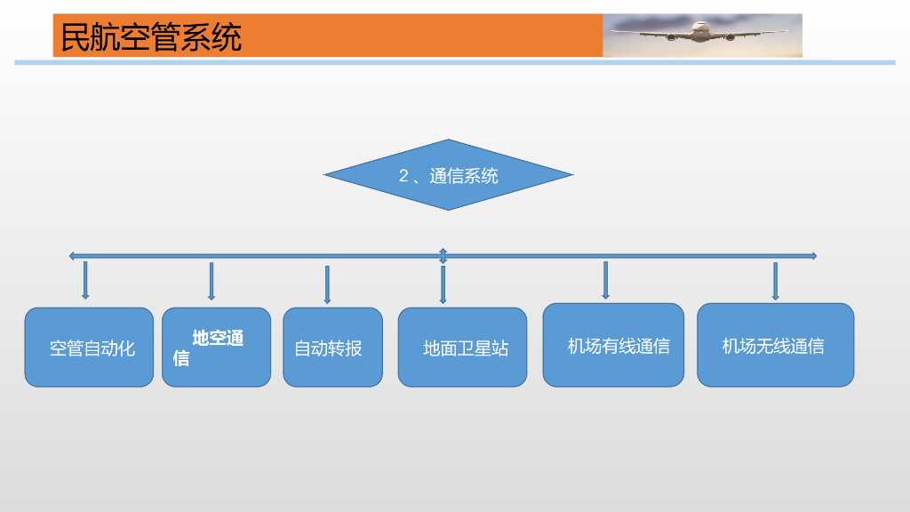 通用航空智慧机场建设安防系统解决方案_第7页