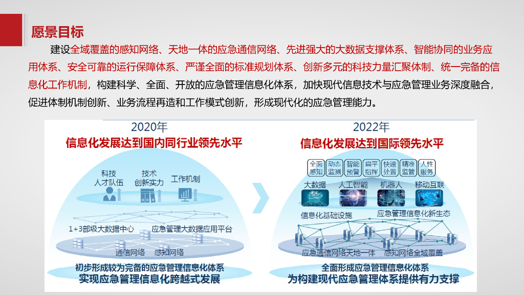 智慧城市应急管理信息化平台建设方案_第4页
