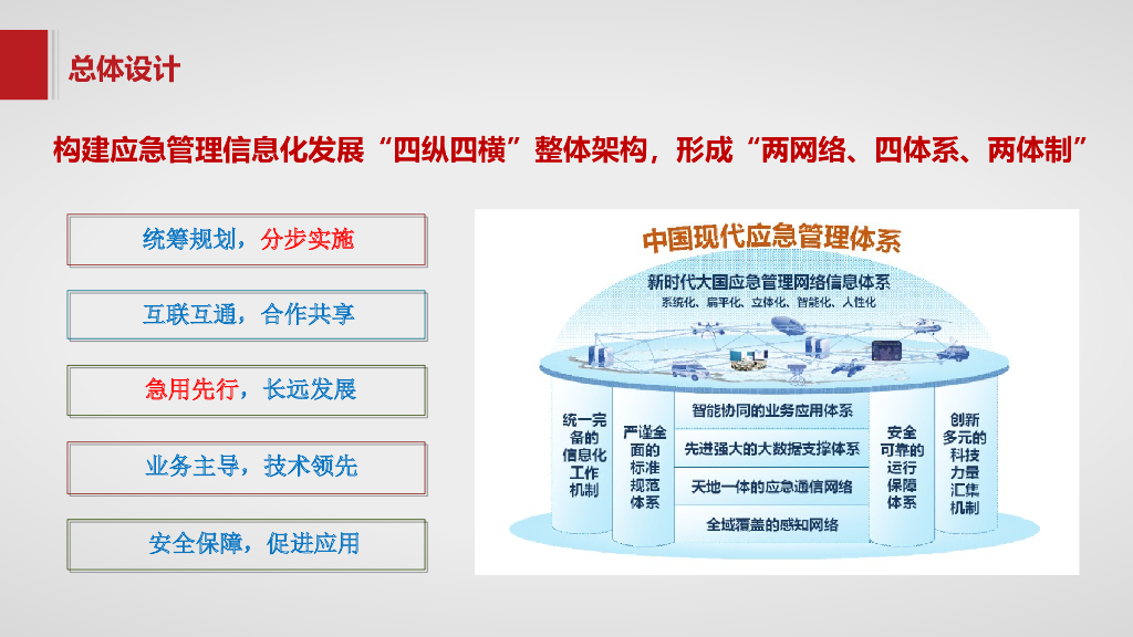 智慧城市应急管理信息化平台建设方案_第5页
