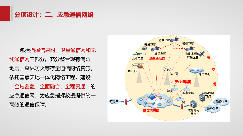 智慧城市应急管理信息化平台建设方案_第7页