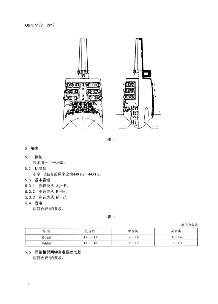 QB/T 5172-2017 标准预览
