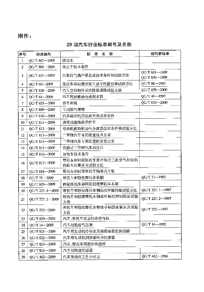 QC/T 60-2009 标准预览