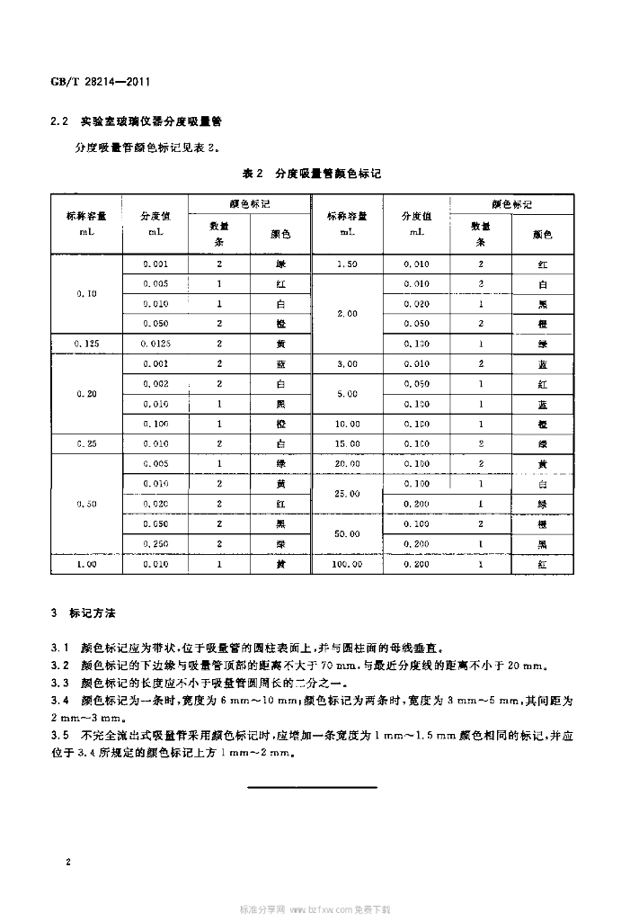 GB/T 28214-2011 标准预览