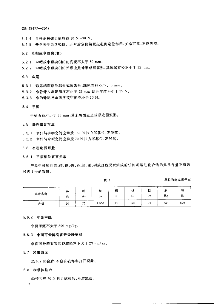 GB 28477-2012 标准预览