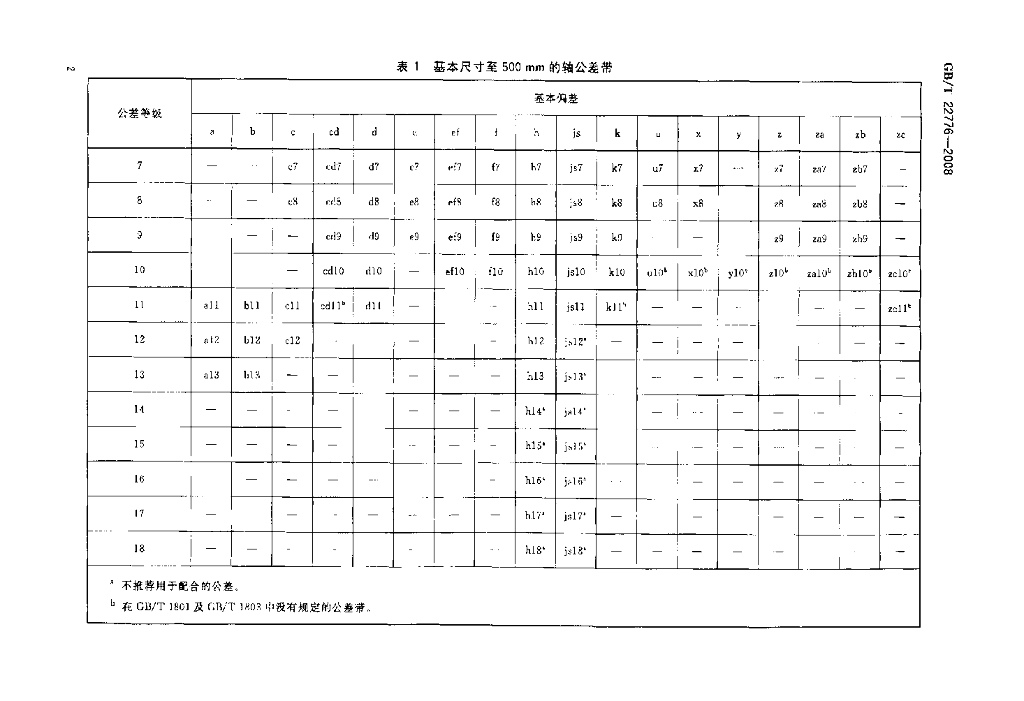 GB/T 22776-2008 标准预览