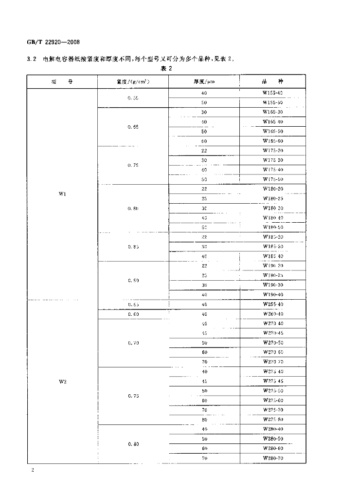 GB/T 22920-2008 标准预览