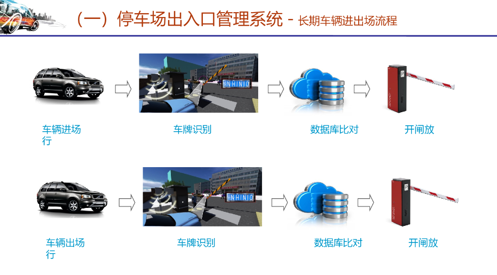 智慧停车场管理系统解决方案_第9页