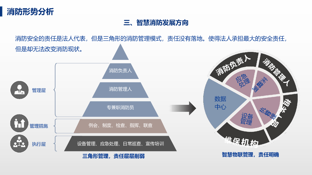 智慧消防应急管理平台解决方案_第10页