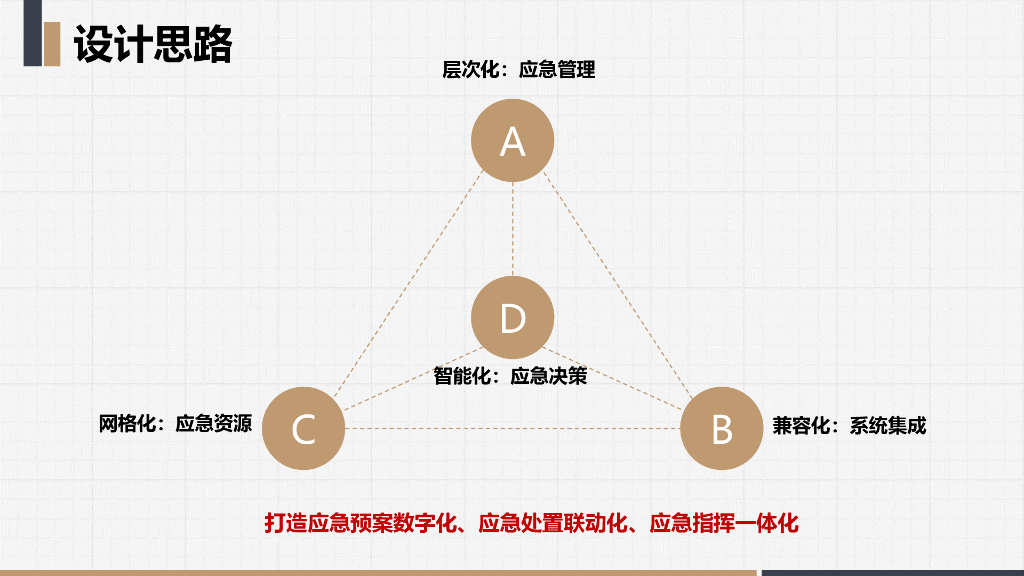 智慧应急响应综合管理平台方案_第7页
