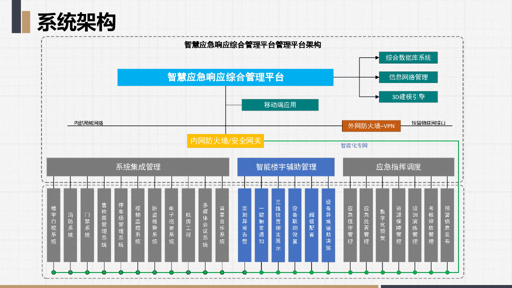 智慧应急响应综合管理平台方案_第10页
