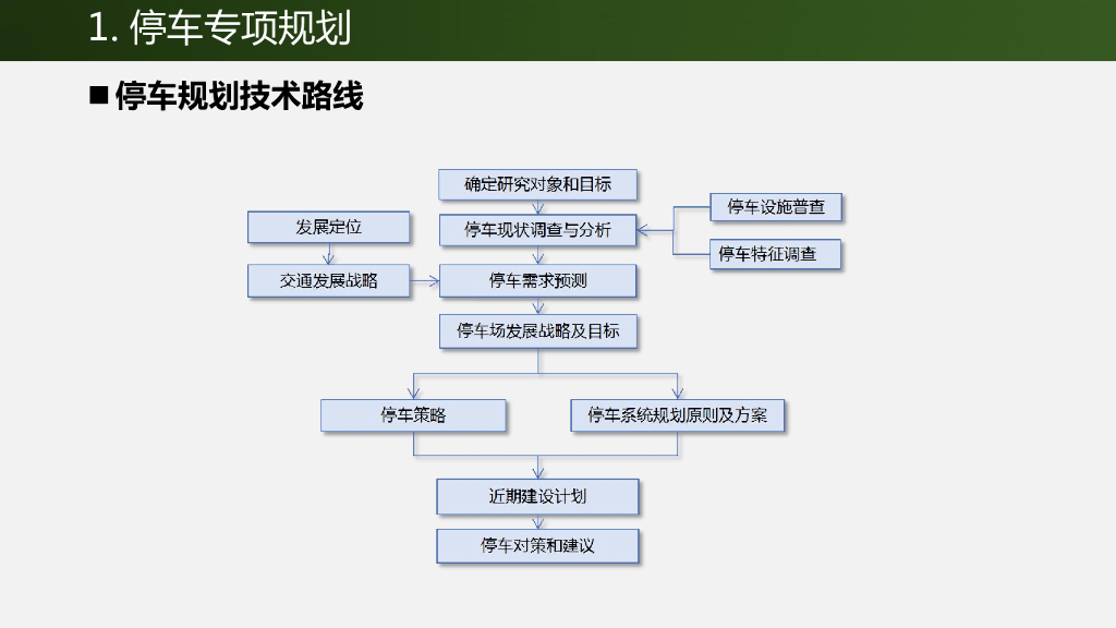 智慧停车整体解决方案_第8页