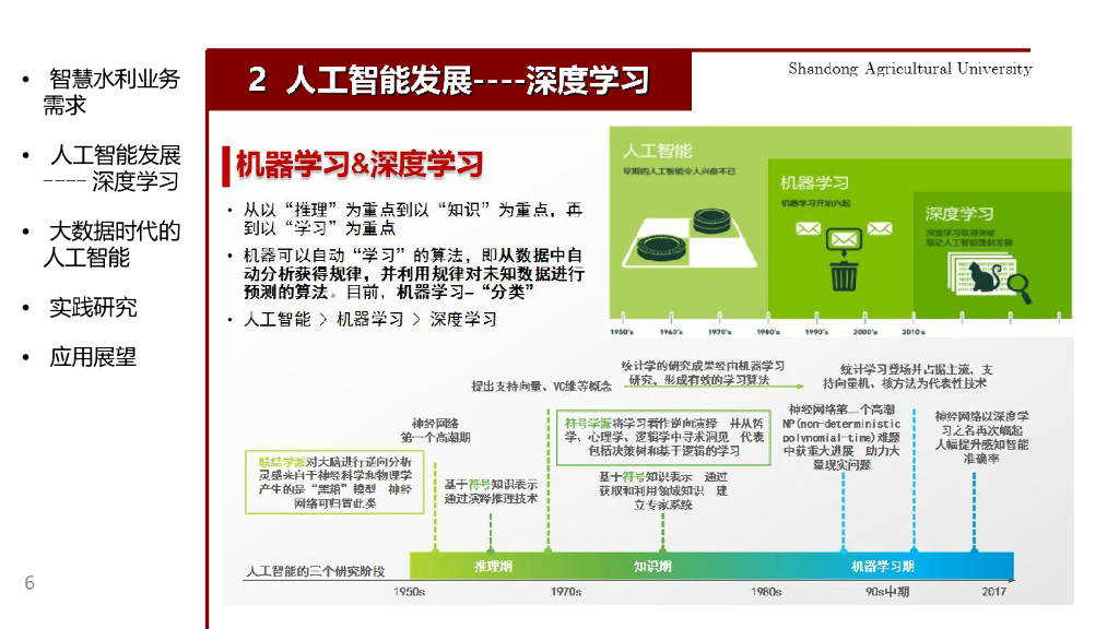 智慧水务-人工智能深度学习在智慧水利中应用研究_第7页