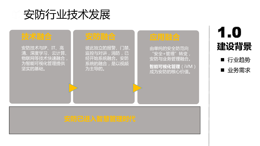 智慧校园综合安防集成系统解决方案_第3页
