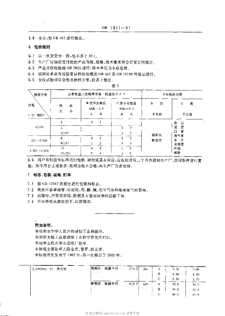 GB 1911-1991 标准预览