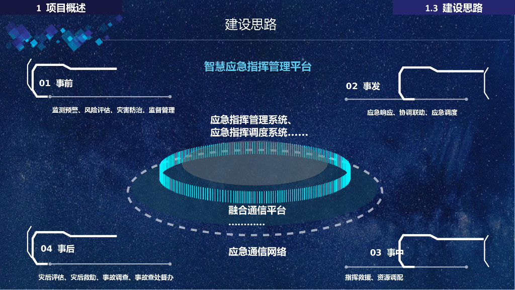 智慧应急指挥管理平台方案_第7页