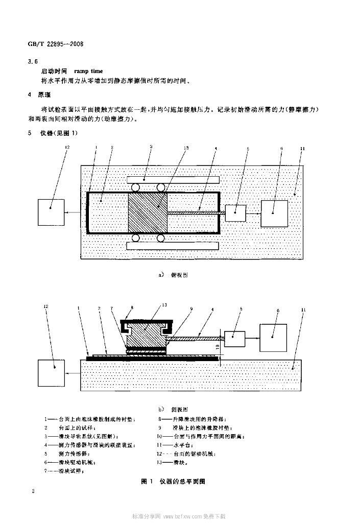 GB/T 22895-2008 标准预览