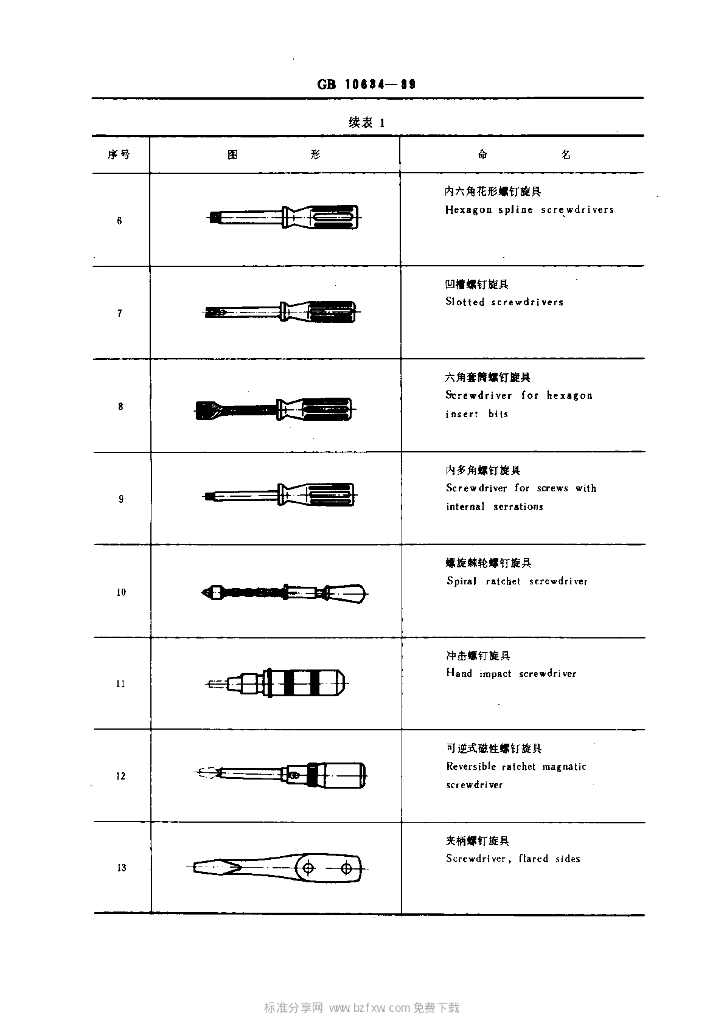 GB 10634-1989 标准预览