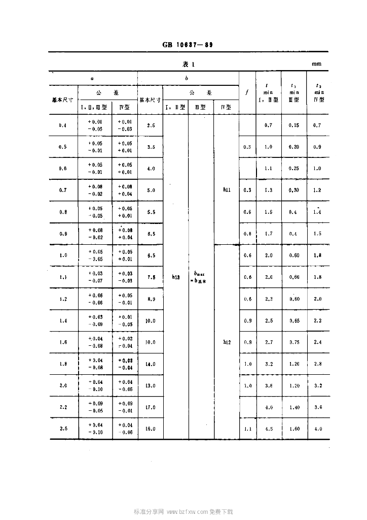 GB 10637-1989 标准预览