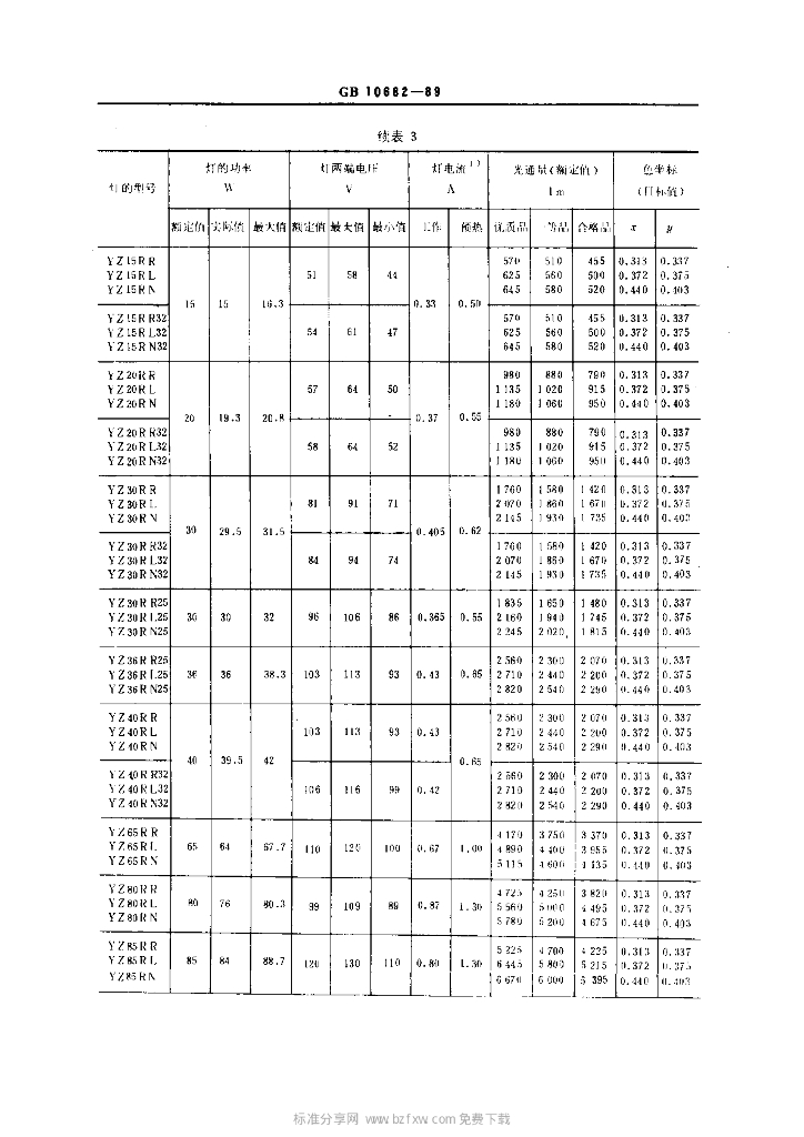 GB 10682-1989 标准预览