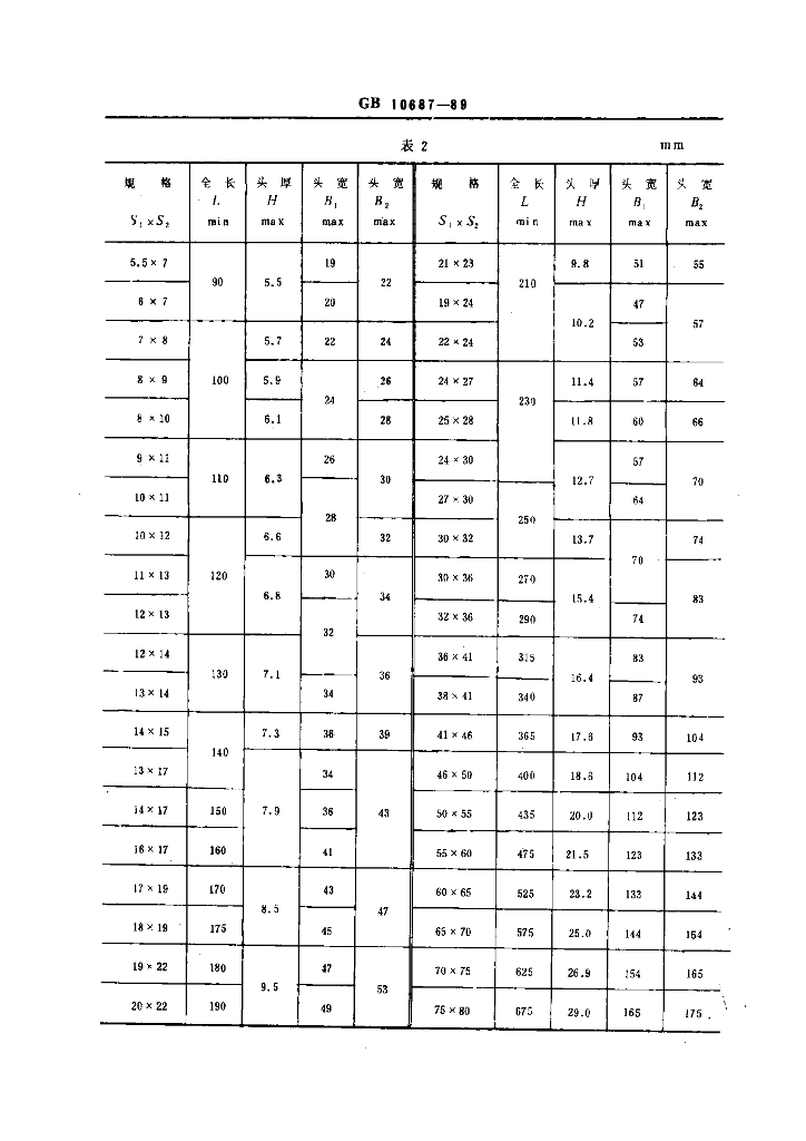 GB 10687-1989 标准预览
