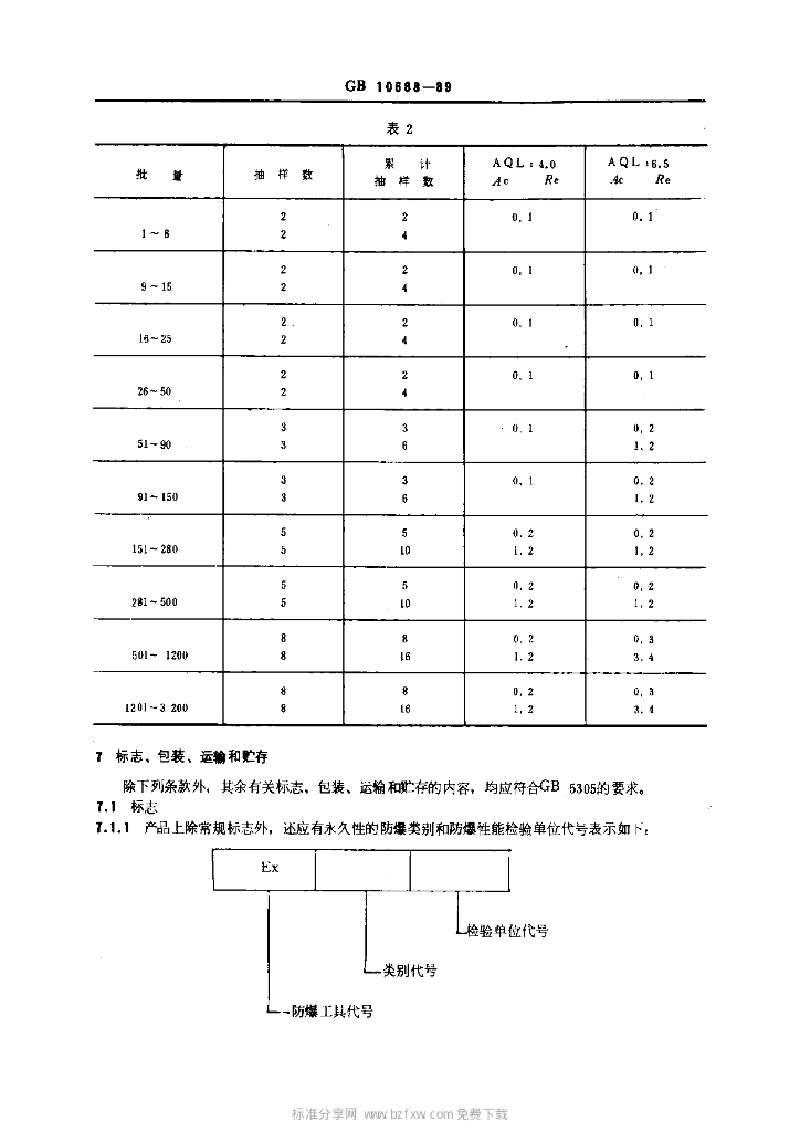 GB 10688-1989 标准预览