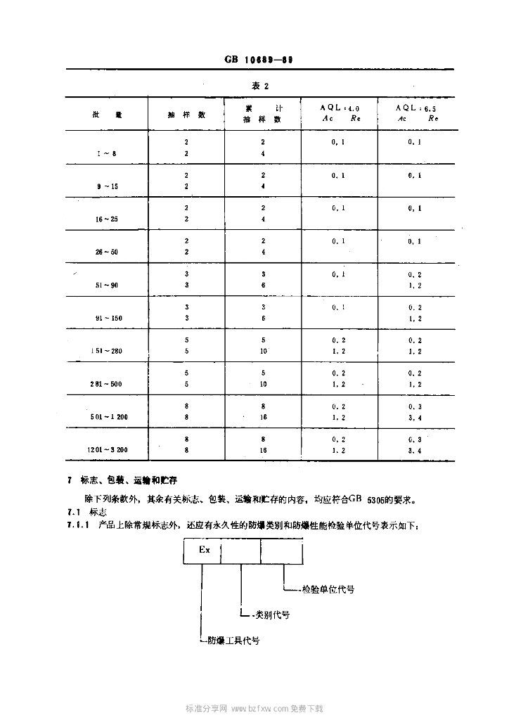 GB 10689-1989 标准预览
