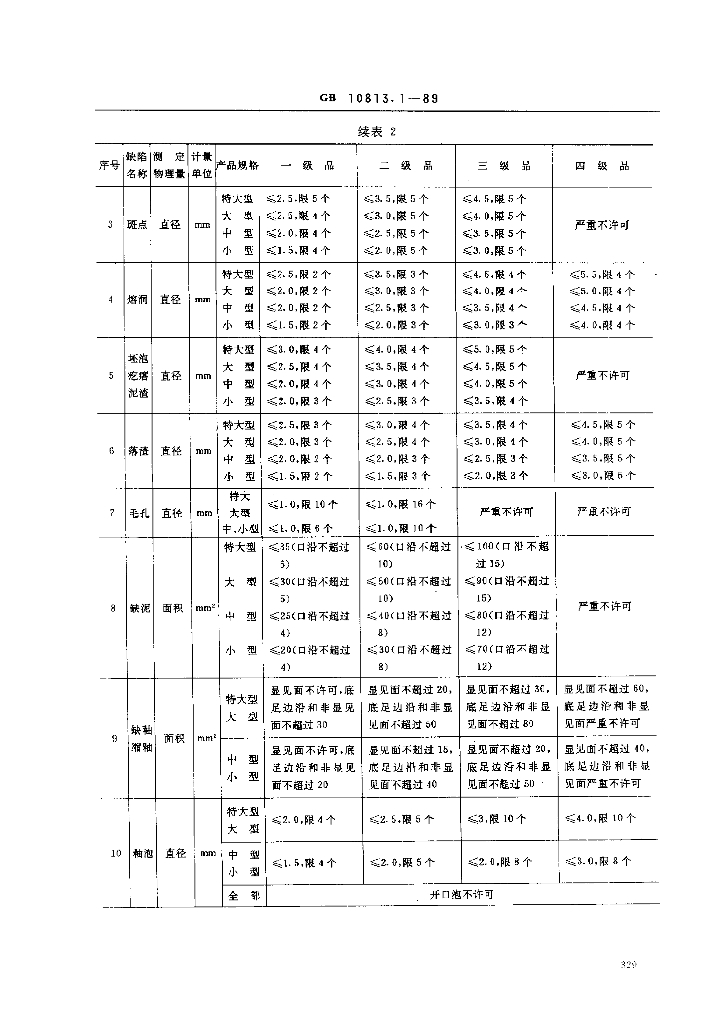 GB 10813.1-1989 标准预览