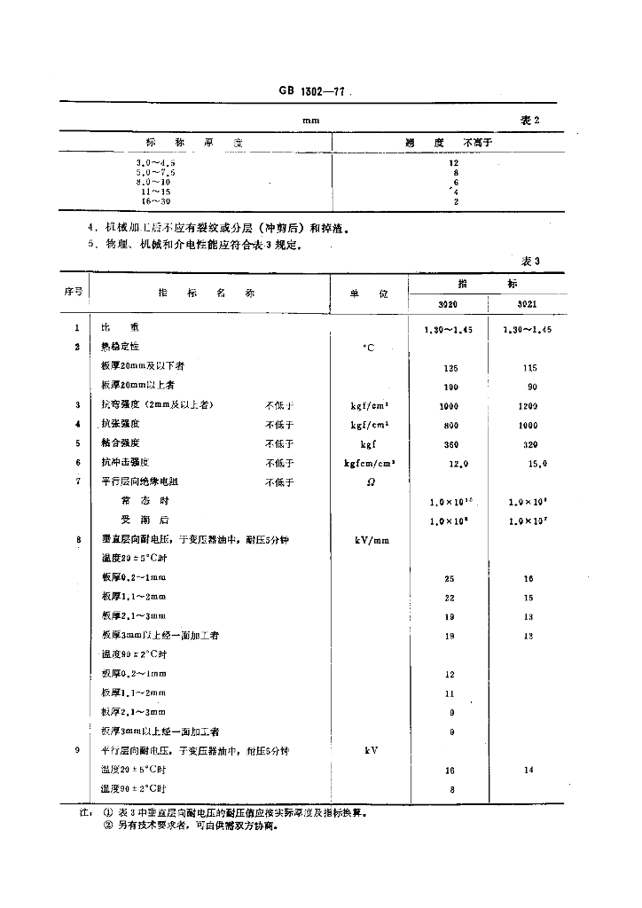 GB 1302-1977 标准预览