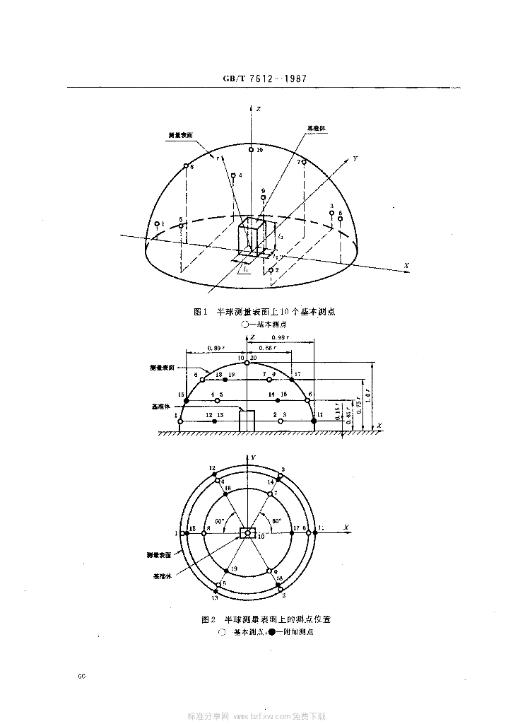 GB/T 7612-1987 标准预览