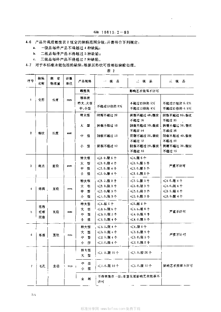 GB 10813.2-1989 标准预览