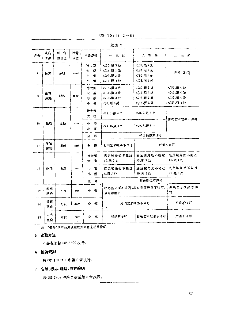 GB 10813.2-1989 标准预览