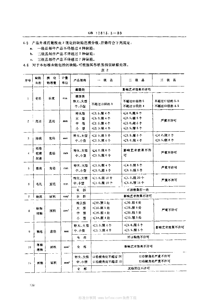 GB 10813.3-1989 标准预览