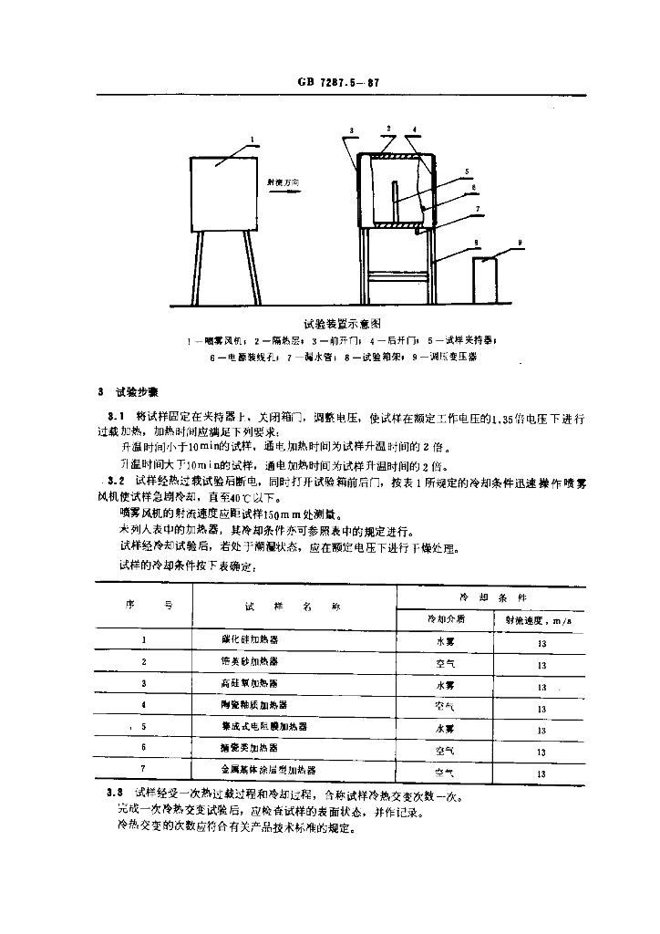GB 7287.5-1987 标准预览