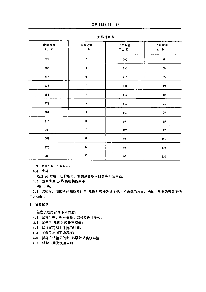 GB 7287.11-1987 标准预览