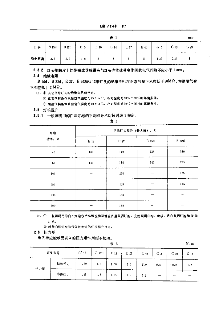 GB 7248-1987 标准预览