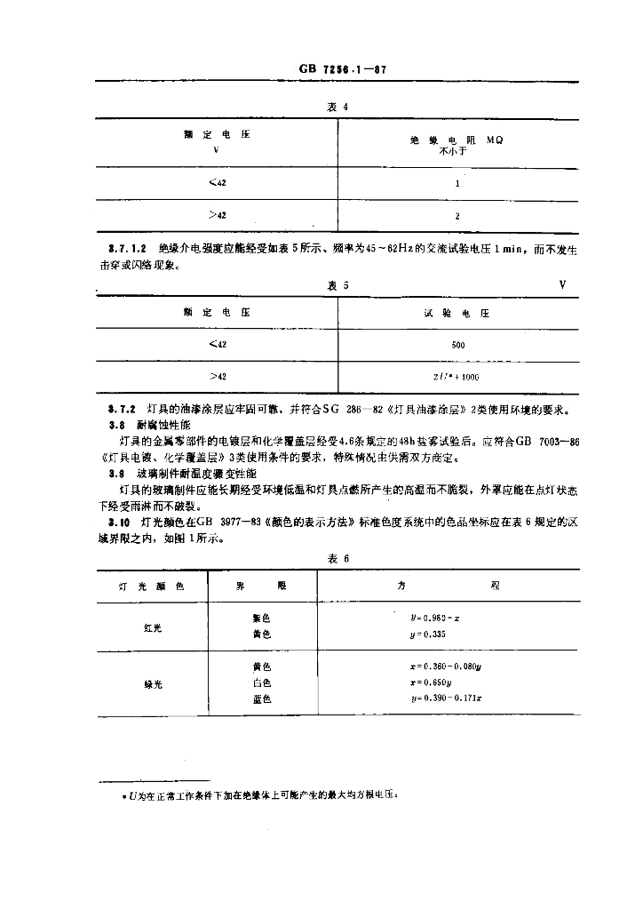 GB 7256.1-1987 标准预览