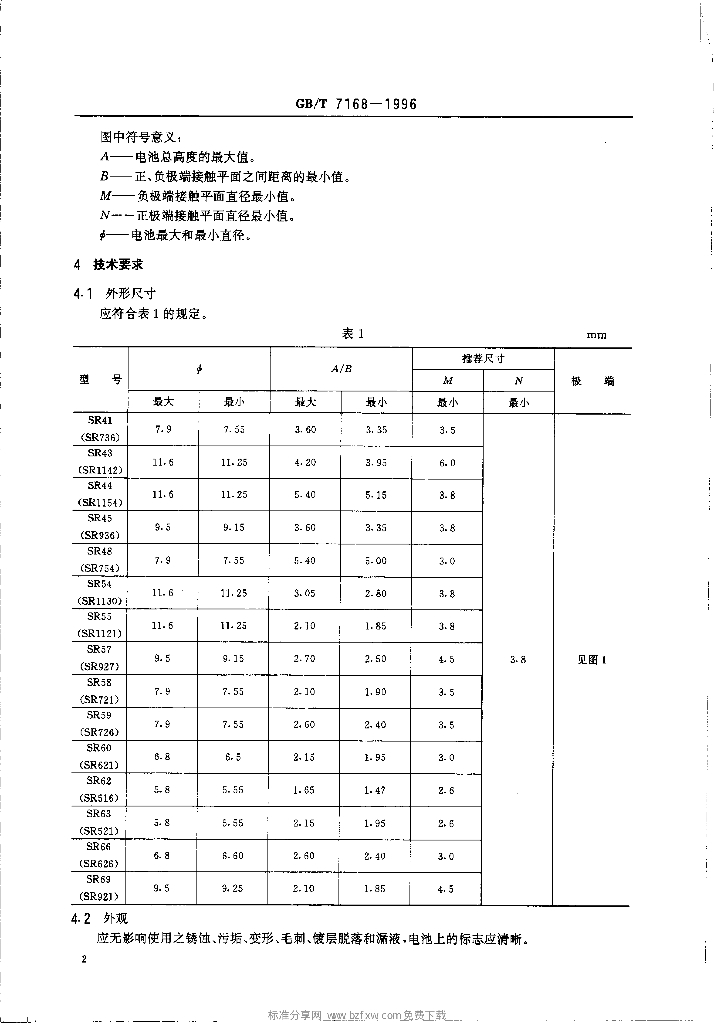 GB/T 7168-1996 标准预览