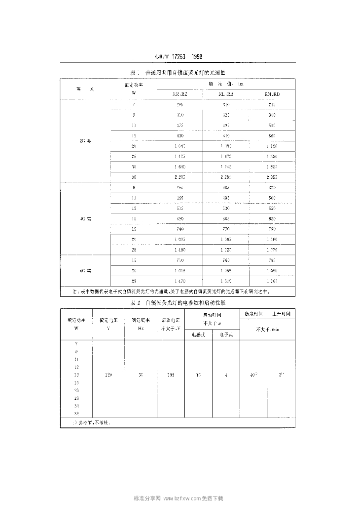 GB/T 17263-1998 标准预览