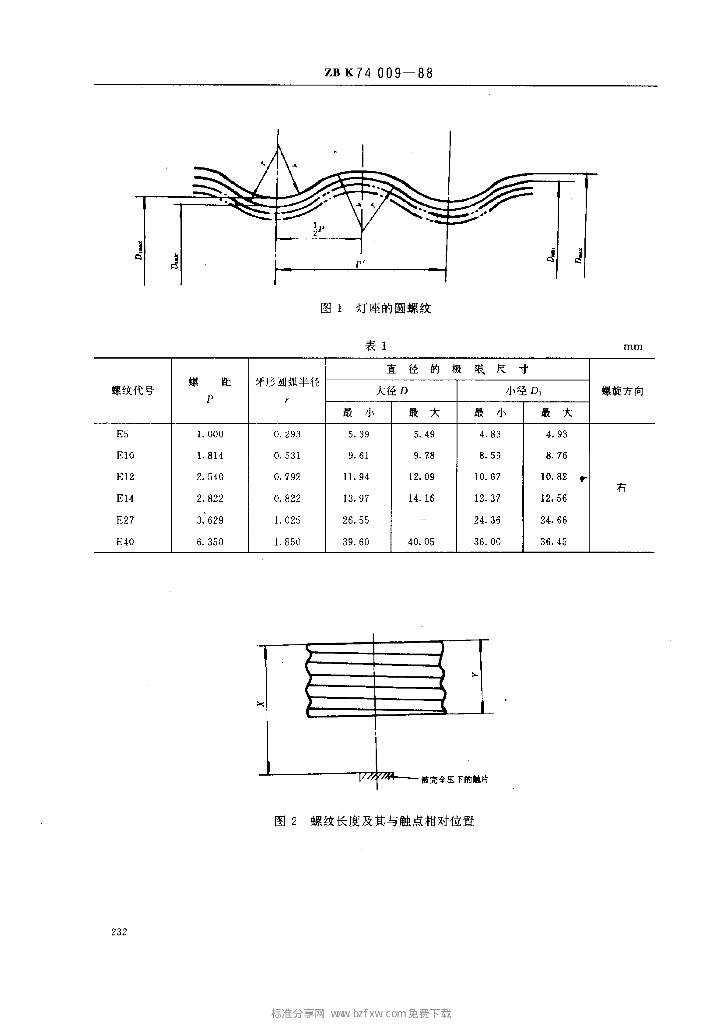 ZB K74009-1988 标准预览