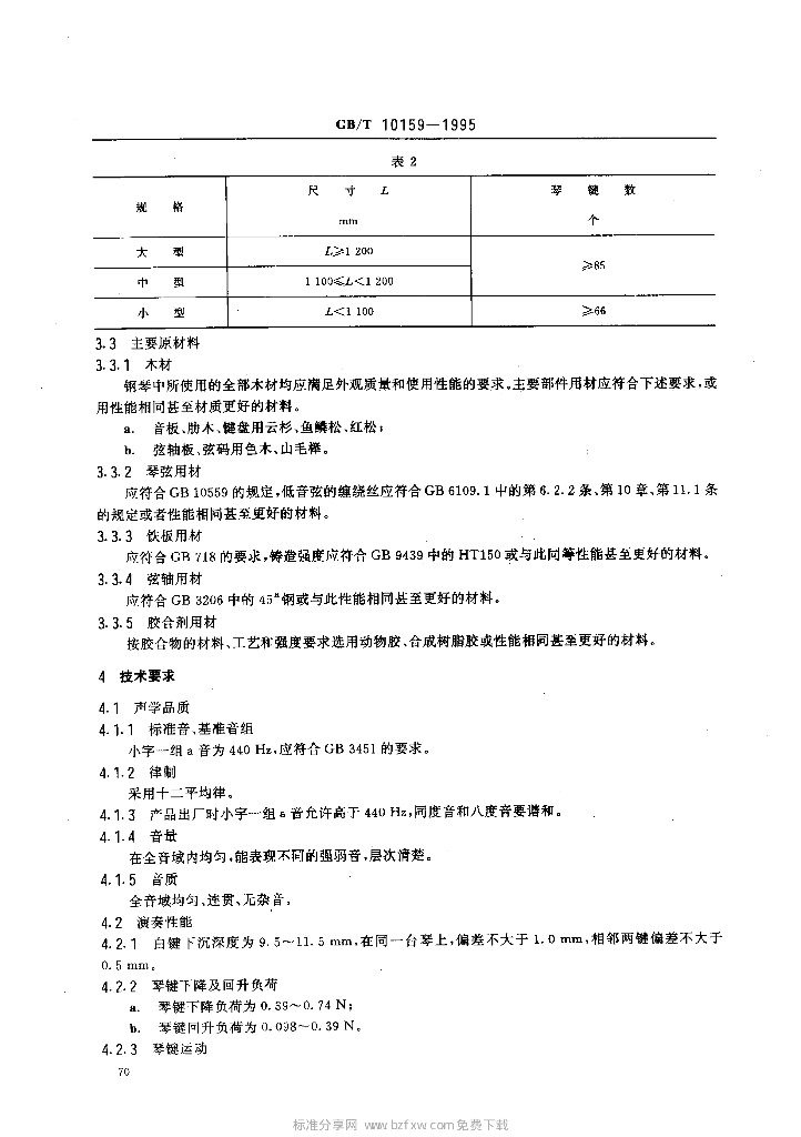 GB/T 10159-1995 标准预览