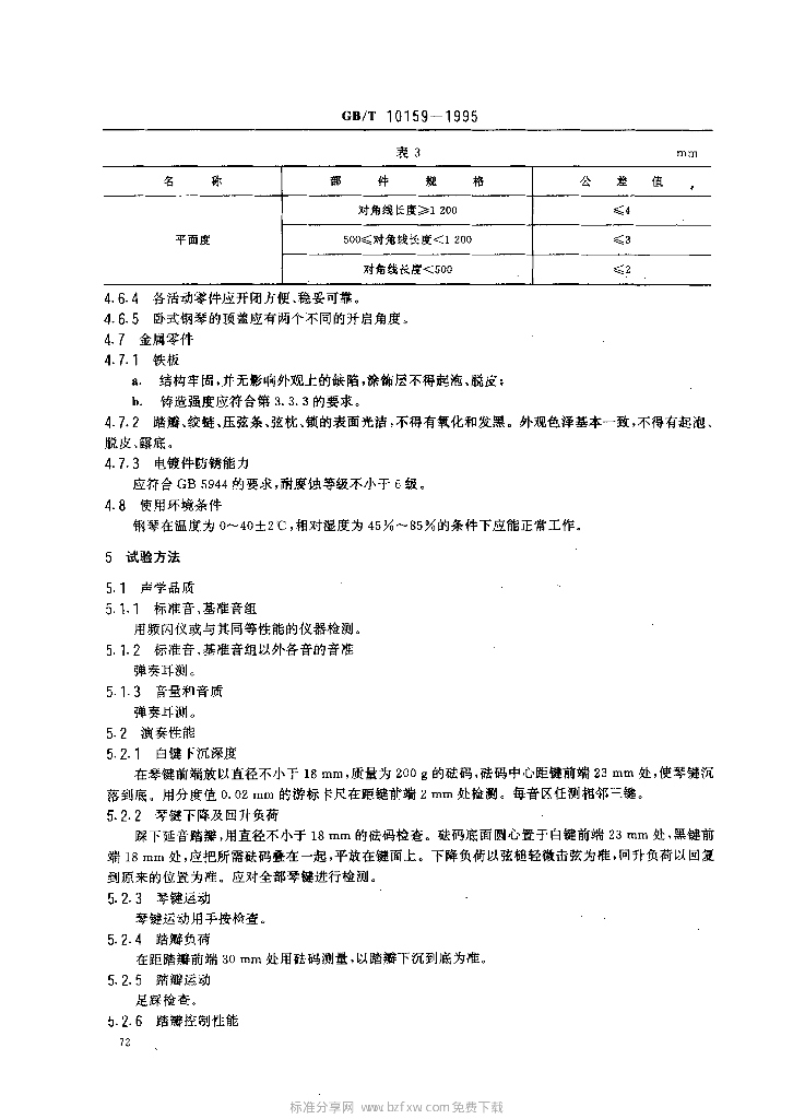 GB/T 10159-1995 标准预览