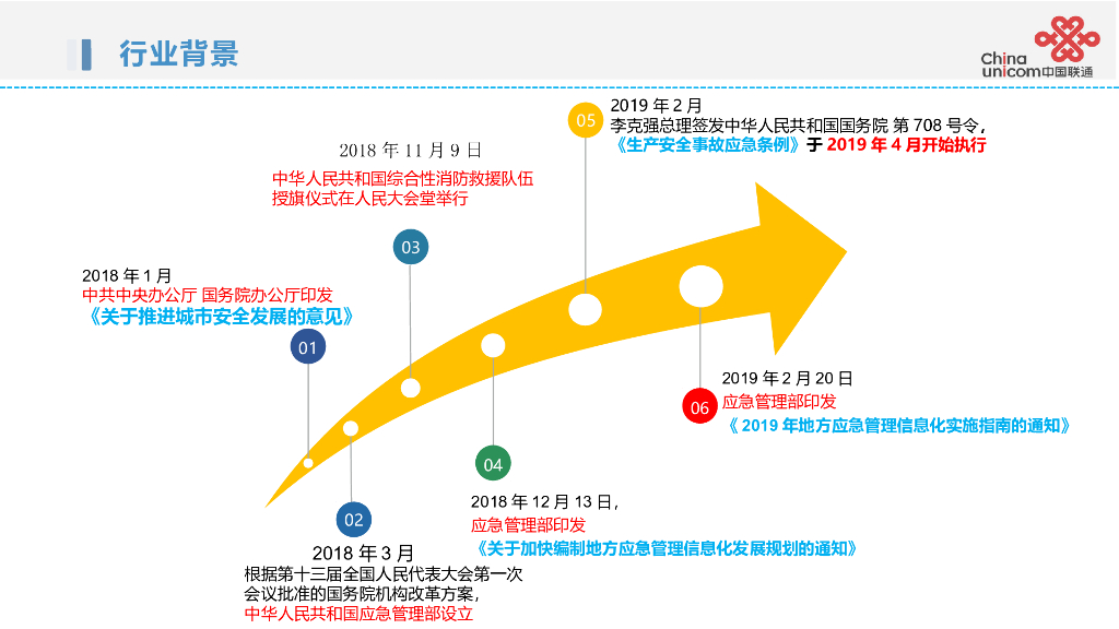 智慧应急解决方案_第3页