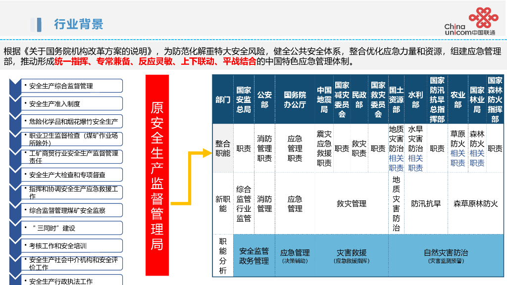 智慧应急解决方案_第5页