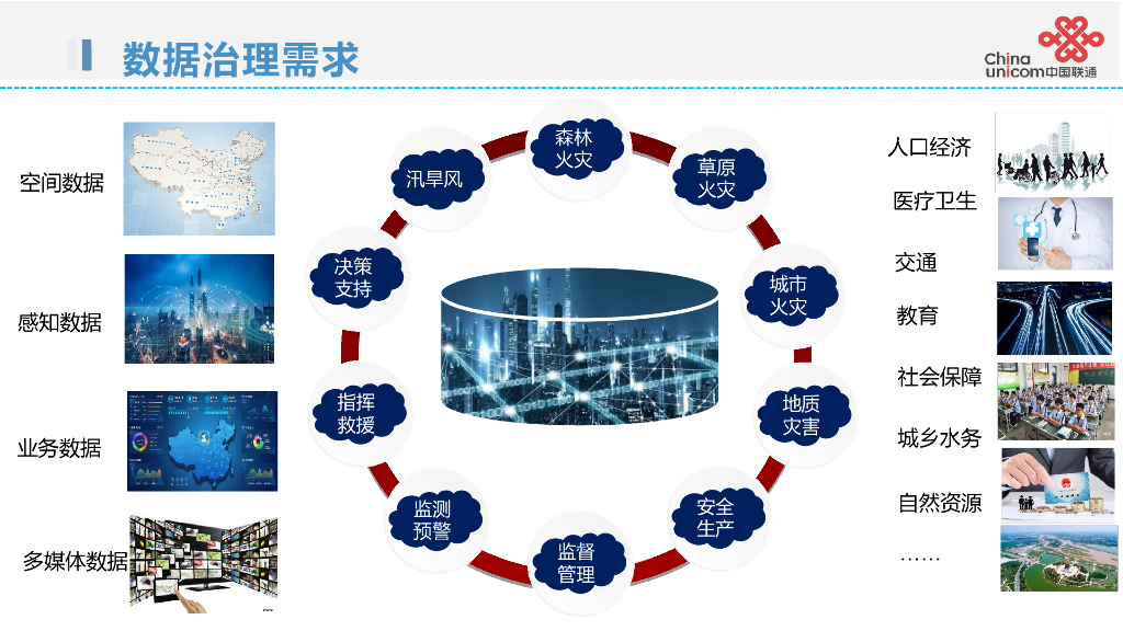 智慧应急解决方案_第8页