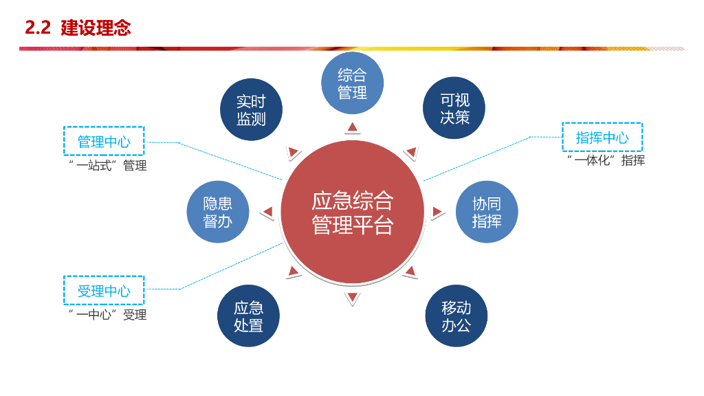 智慧应急解决方案_第10页
