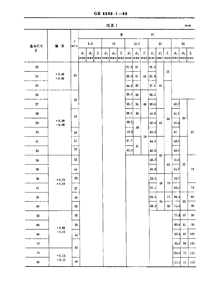 GB 3390.1-1989 标准预览