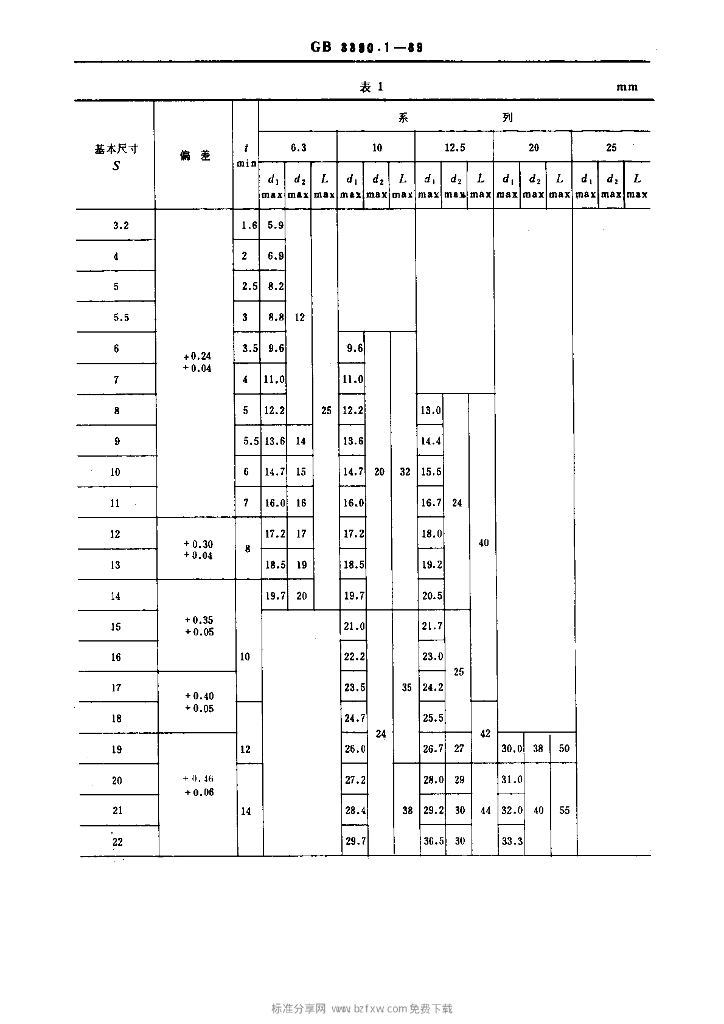 GB 3390.1-1989 标准预览